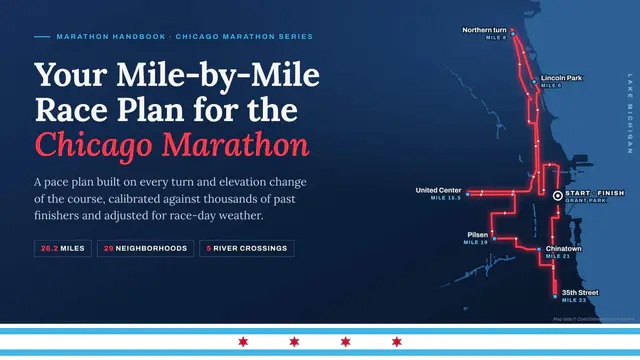 Chicago Marathon Pace Calculator: Tailor Your Race Strategy — image accompanying Marathon Handbook's report